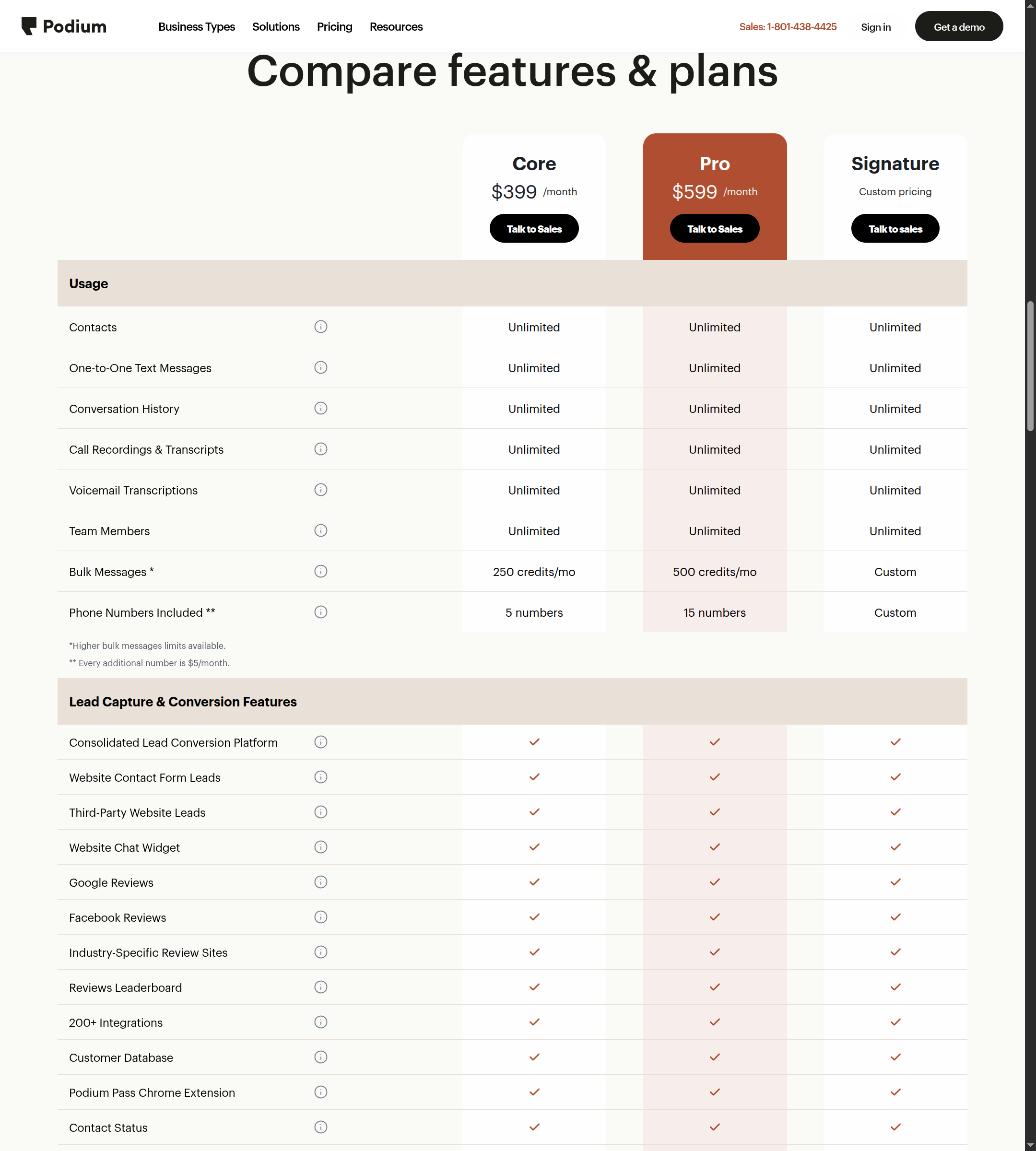 Podium public pricing comparison table showing usage limits, phone seat pricing, carrier fees, and add-on notes