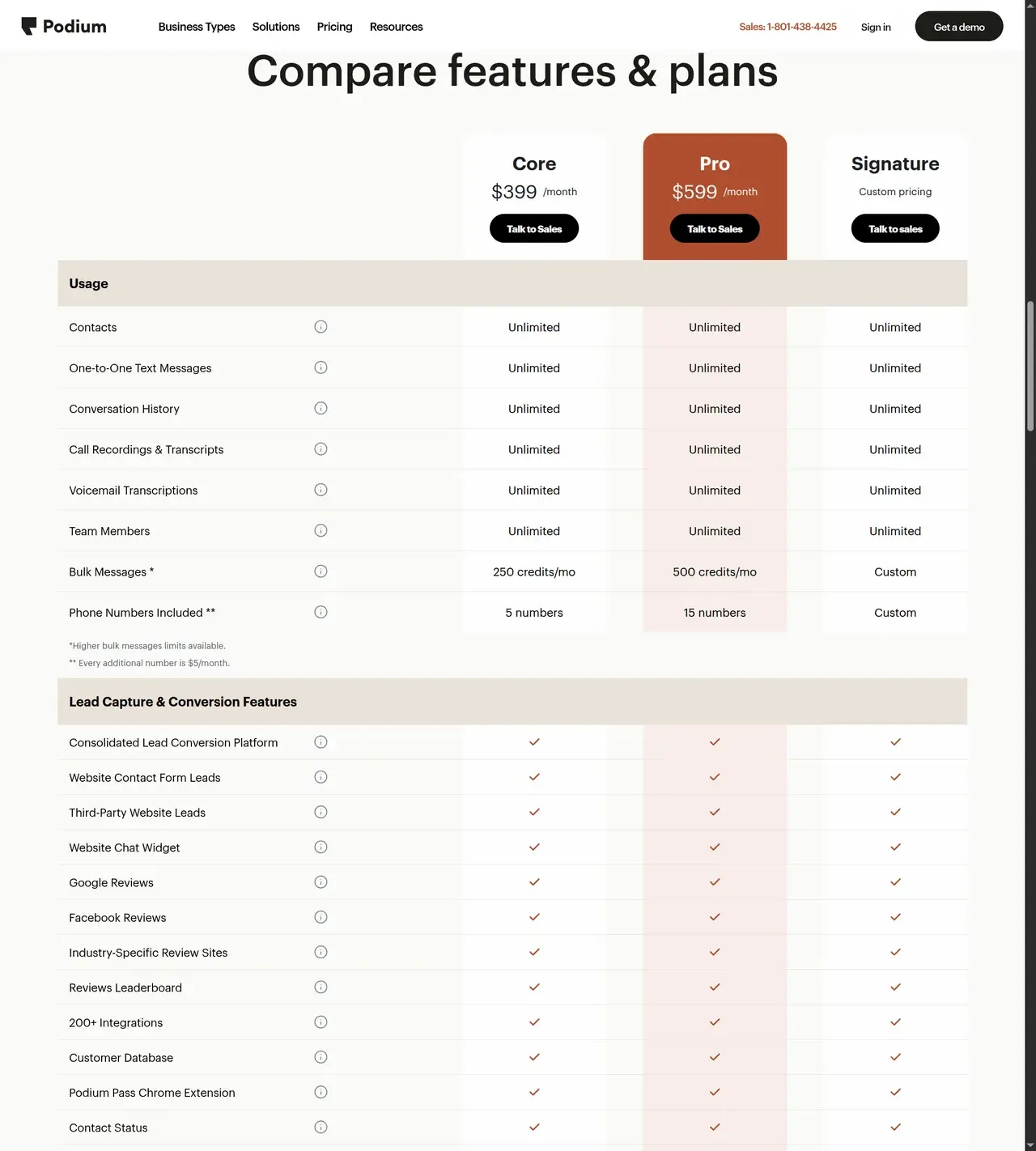 Podium public pricing comparison table showing usage limits, phone seat pricing, carrier fees, and add-on notes
