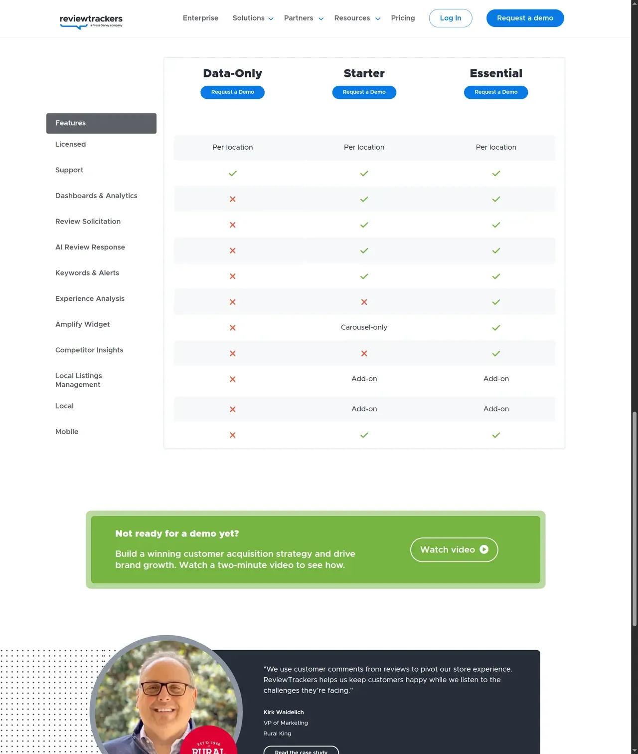 ReviewTrackers public plan comparison table showing per-location plan paths and add-ons