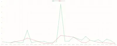 Aspect breakdown chart