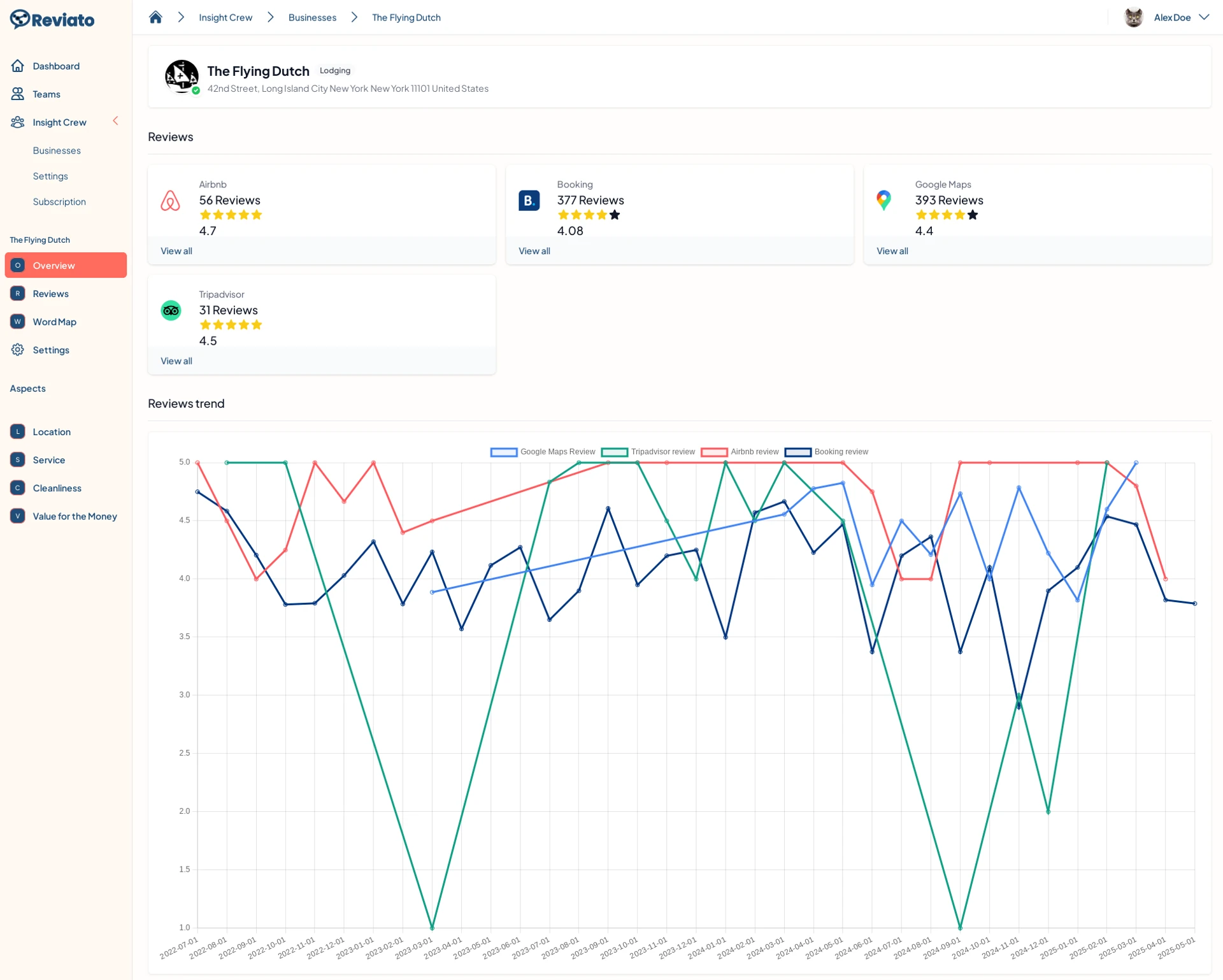 Business overview screenshot