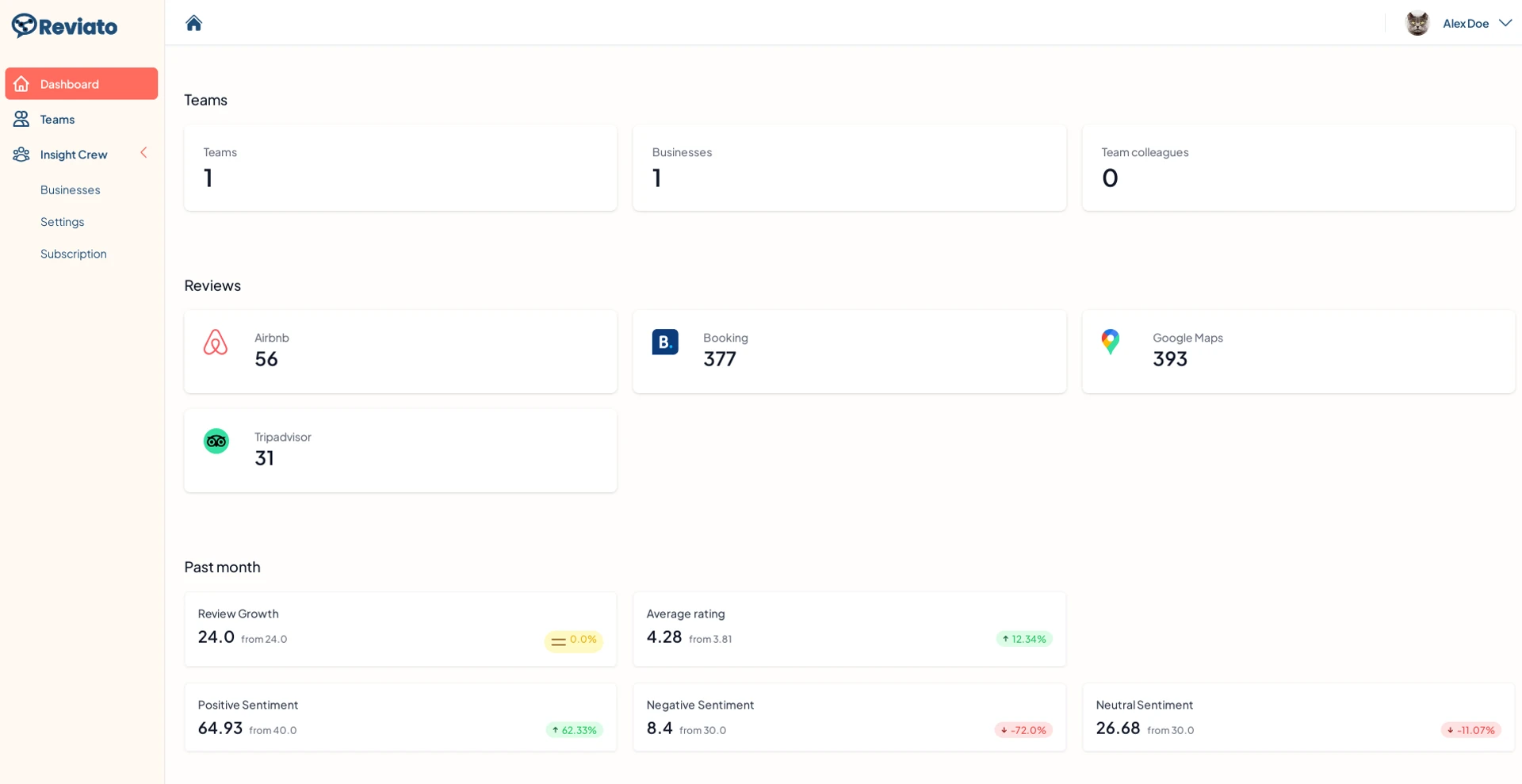 Dashboard screenshot