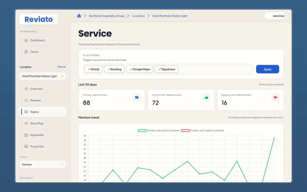 Patterns become visible