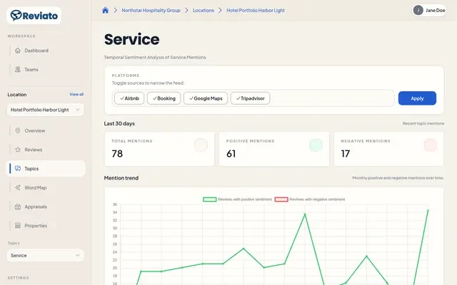 Patterns become visible