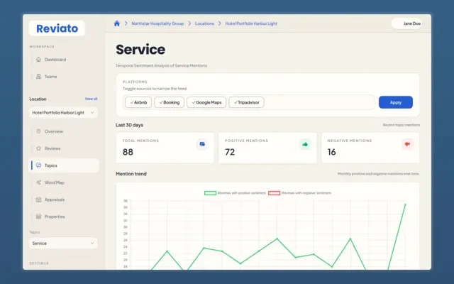 Patterns become visible