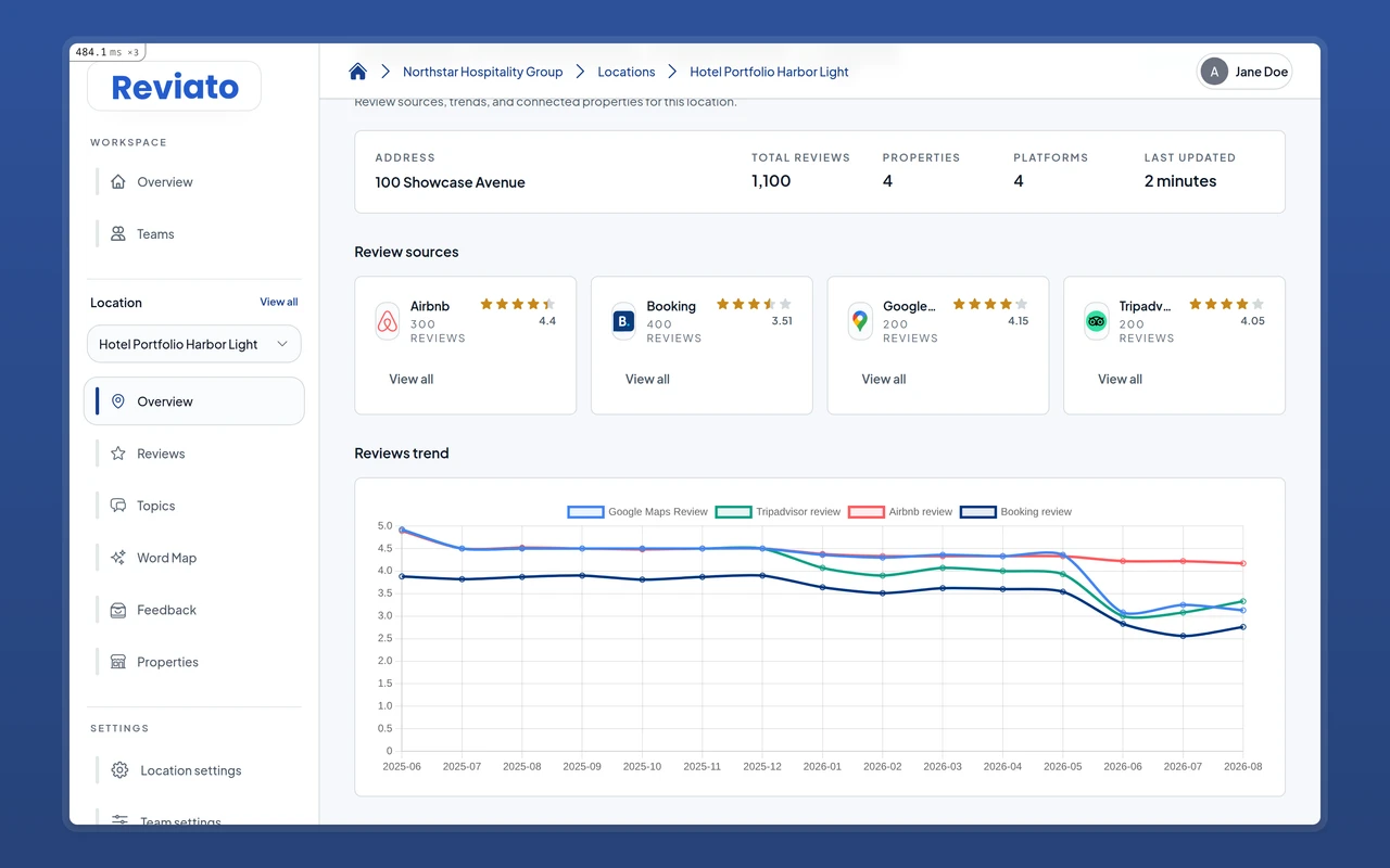 Location overview showing four connected review sources, each with its own rating and review count