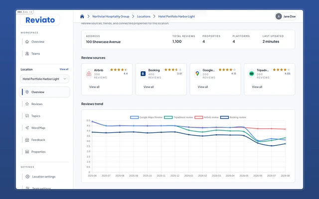 Location overview showing four connected review sources, each with its own rating and review count