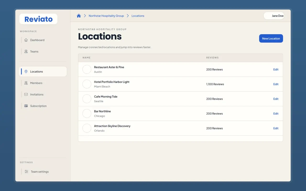 Multi-location feedback workflow and trend comparison